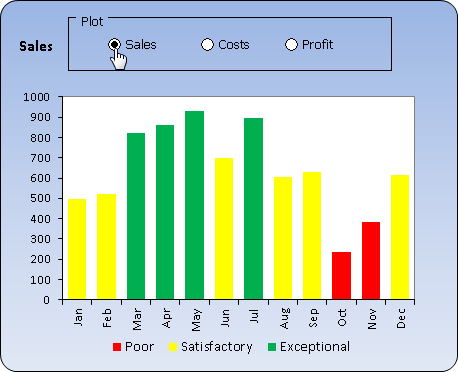 Learn advanced charts with AbleOwl