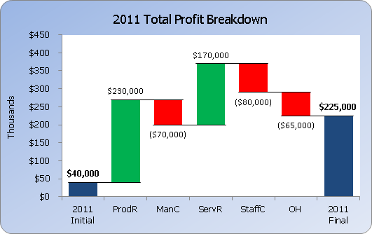 Learn advanced charts with AbleOwl