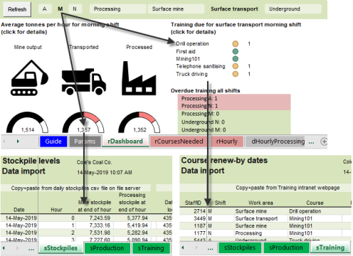 When the user selects a Shift, they filter two different charts