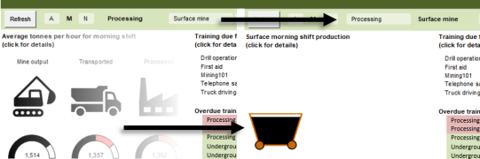 When the user selects a different work area, part of the report changes to a completely different chart